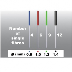 Rebilda Post GT 9 (5ks) prům.1,2mm (zelené)